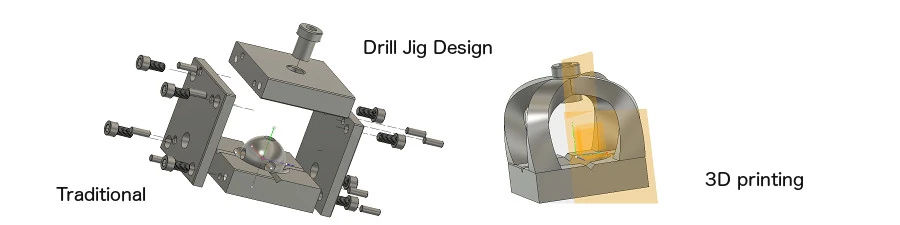 Additive manufacturing across industries — Stratnel