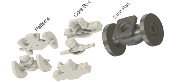 Sand casting pattern — rapid pattern production